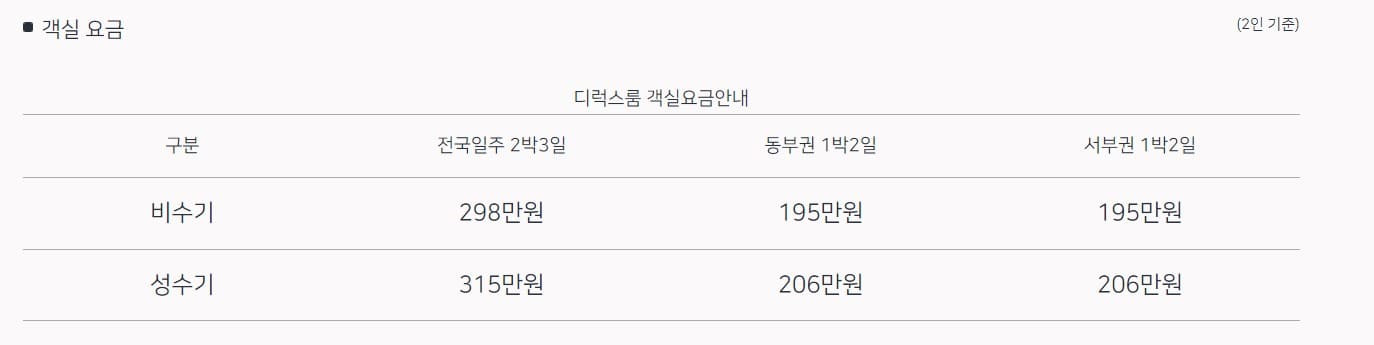 레일크루즈 해랑열차 가격
