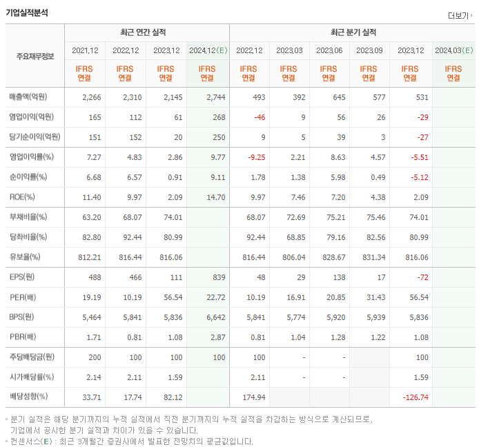 디아이_실적
