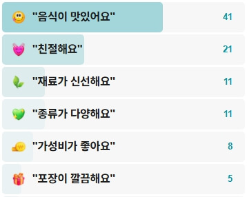 연이네반찬-후기