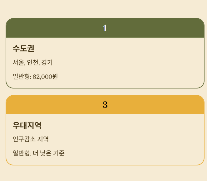지역별 환급 기준금액