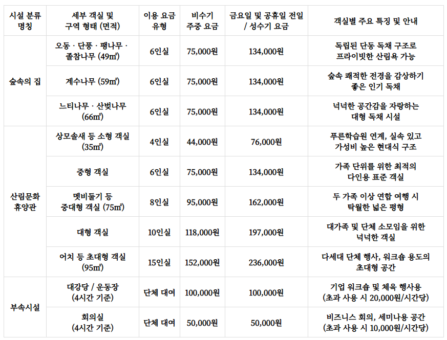 만인산자연휴양림