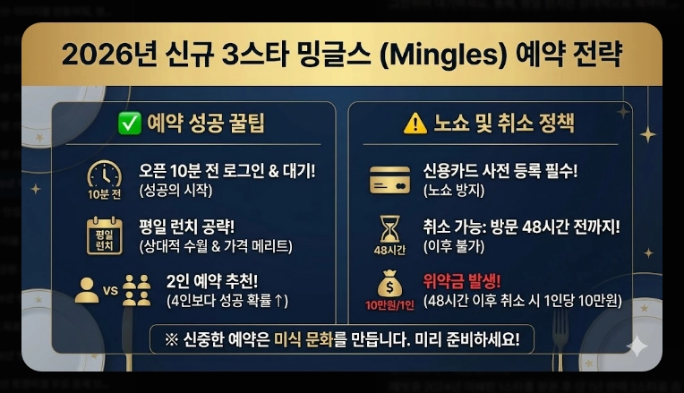 2026년 미쉐린 가이드 서울 신규 등재 레스토랑 총정리