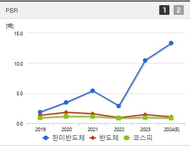 한미반도체 주가 PBR (0108)