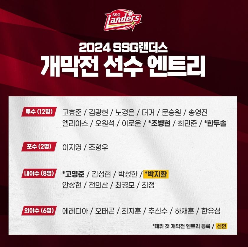 2024년 SSG랜더스 개막전 엔트리 라인업