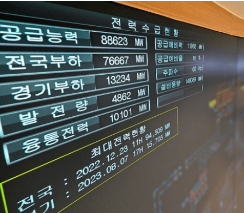 전력량