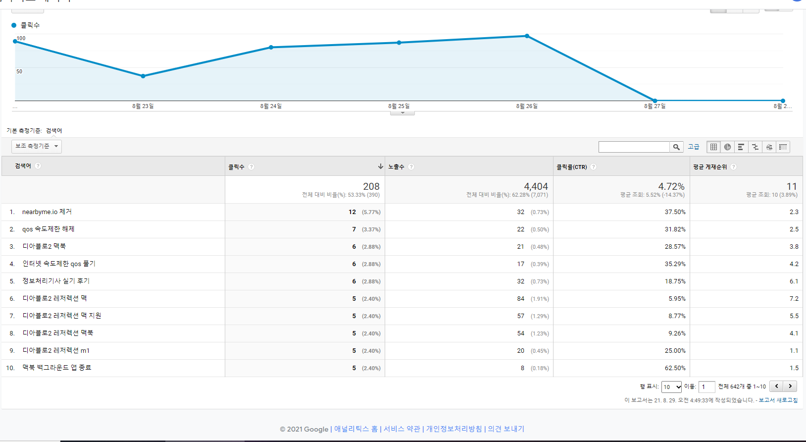 조회된 검색어들