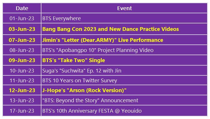 BTS FESTA Schedule