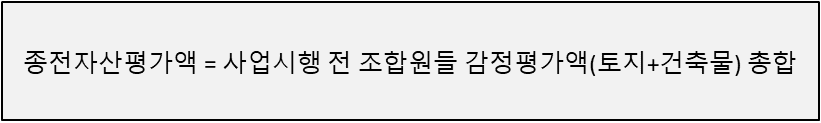 분담금 계산 방법