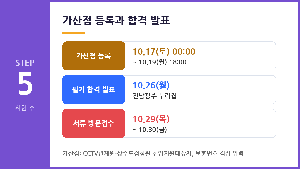 2026 전남광주 공무직 가산점 등록 합격 발표 일정