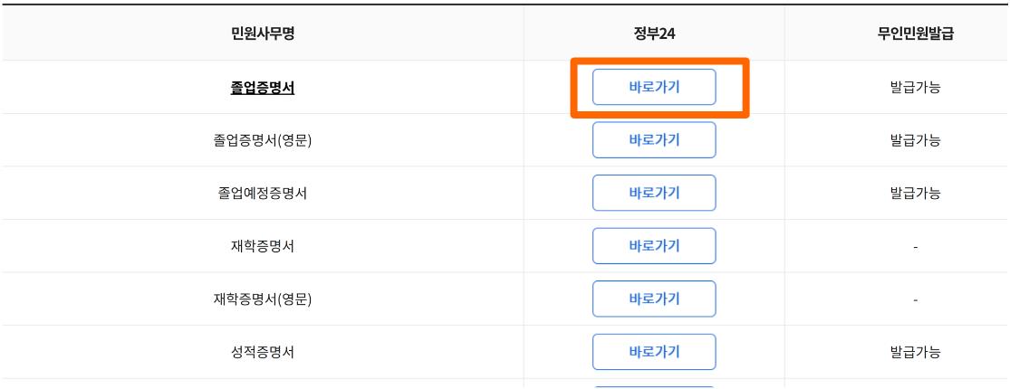 졸업증명서 또는 재학증명서 선택 후 발급 신청