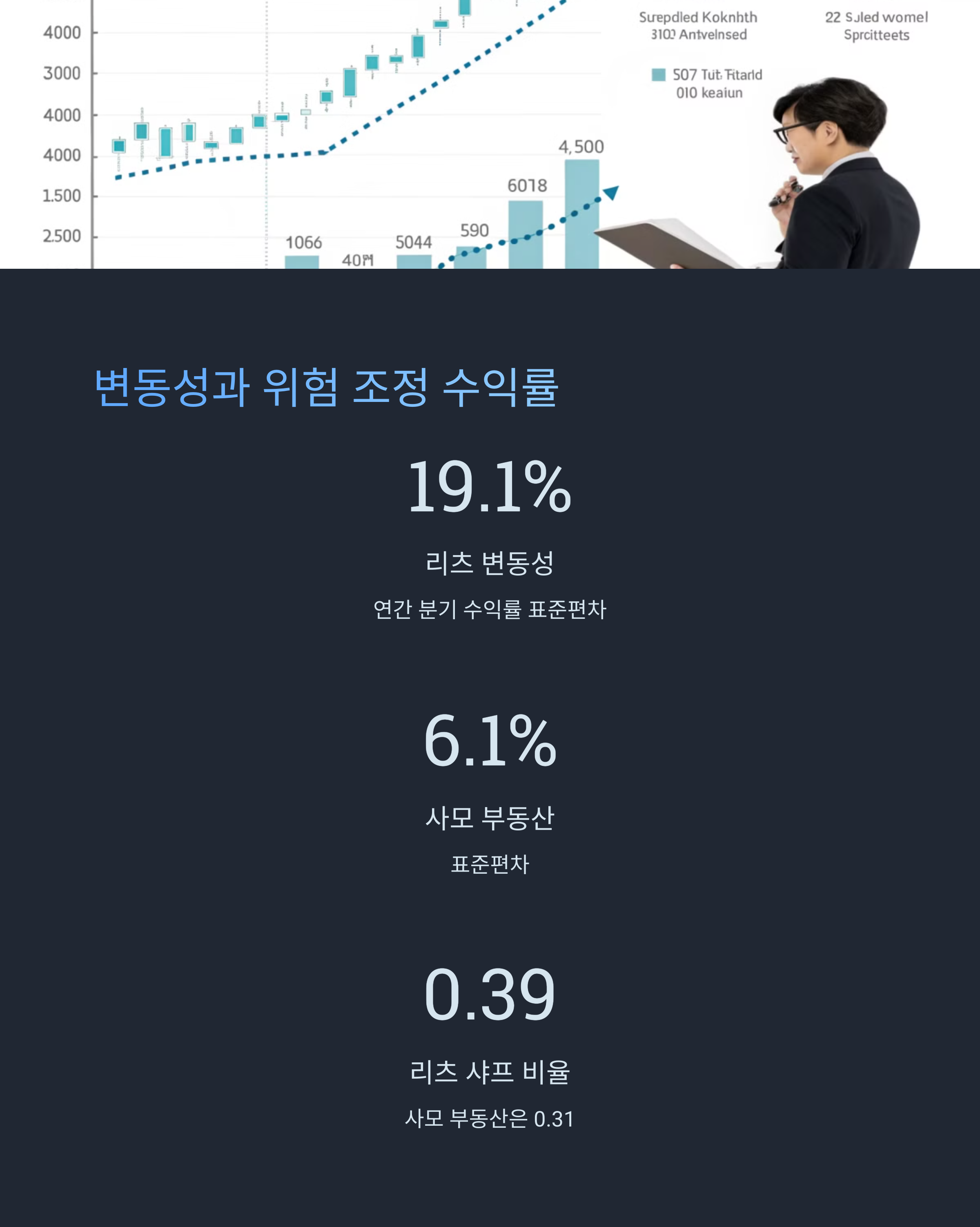 변동성 비교 및 위험 조정 수익률 분석