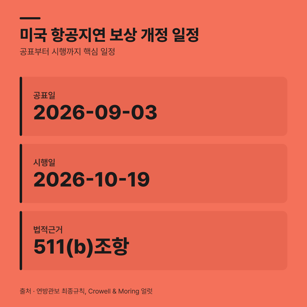 미국 항공 지연 보상 개정안의 주요 변경점은 무엇인가요?