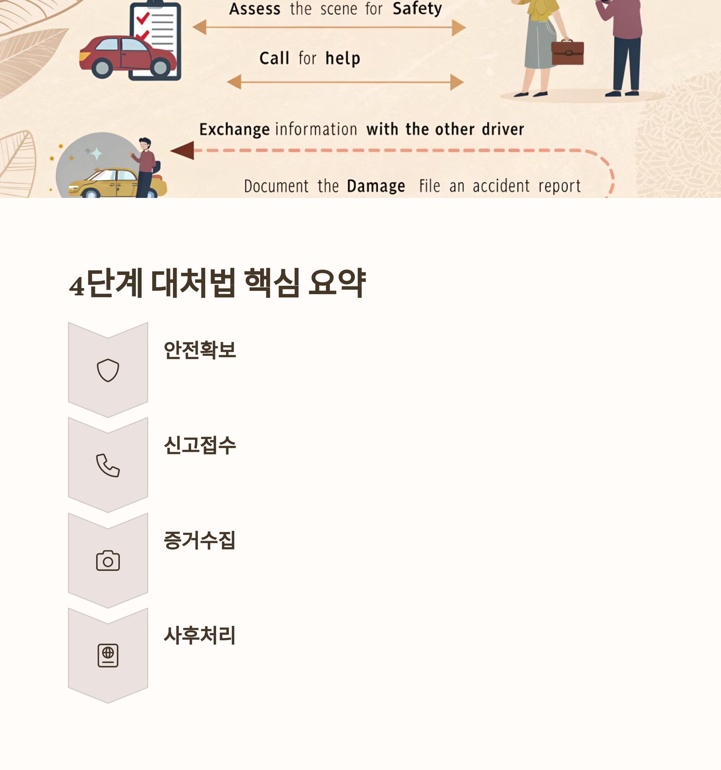 교통사고 대처방법