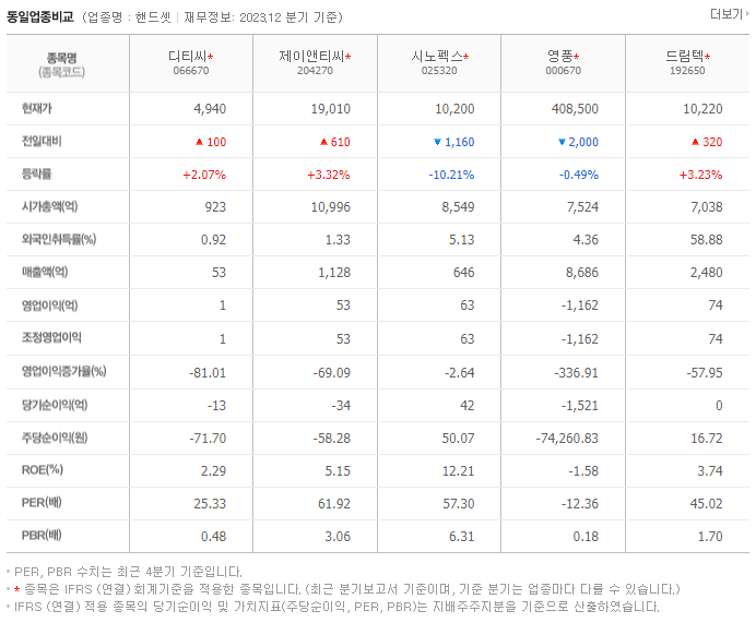 디스플레이텍_동종업비교자료