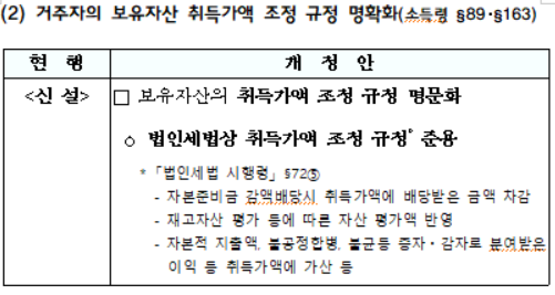 거주자의 보유자산 취득가액 조정 규정 명확화