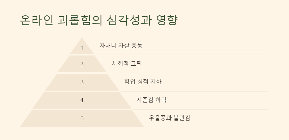 온라인괴롭힘