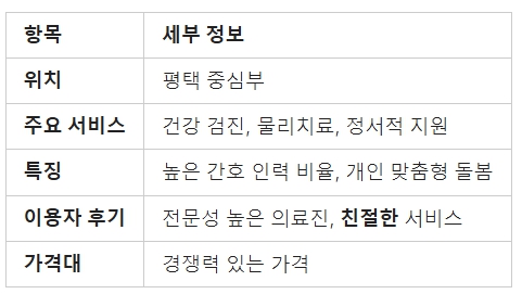 특징 및 이용자 후기