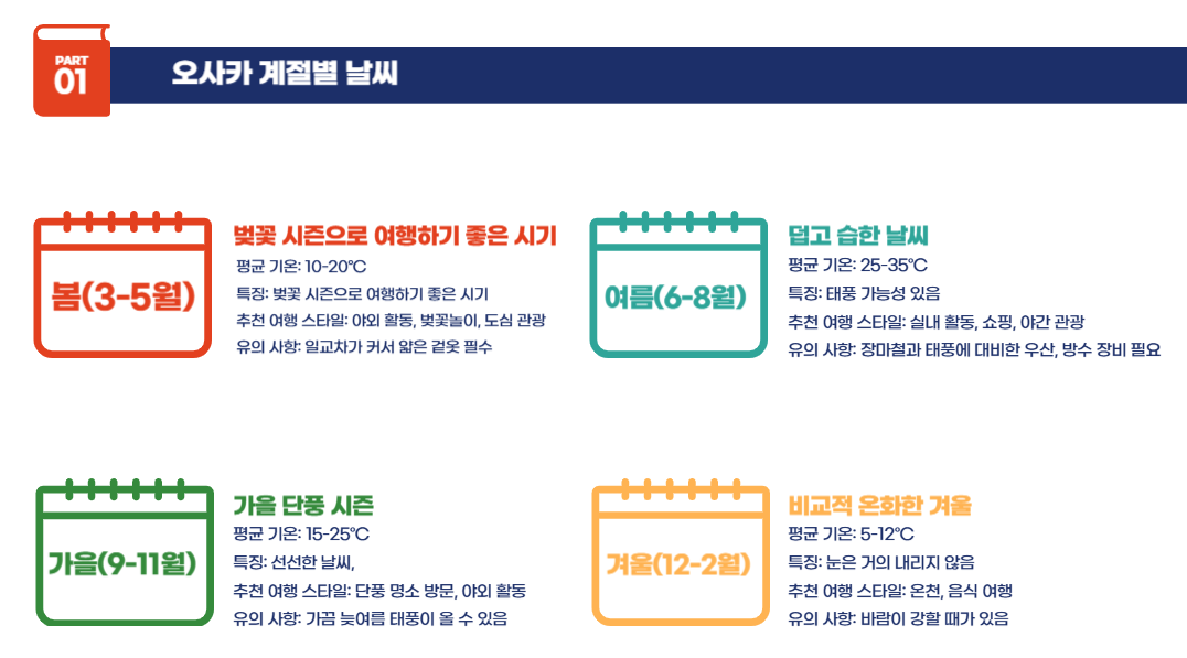 오사카 계절별 날씨
