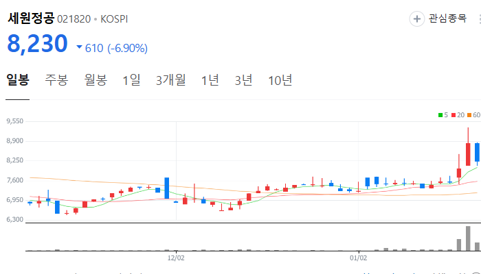 김문수 관련주 대장주 테마주 수혜주 TOP7