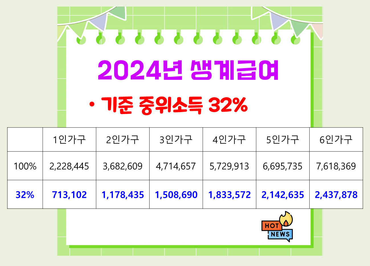 기초생활수급자 지원금 조건 정리