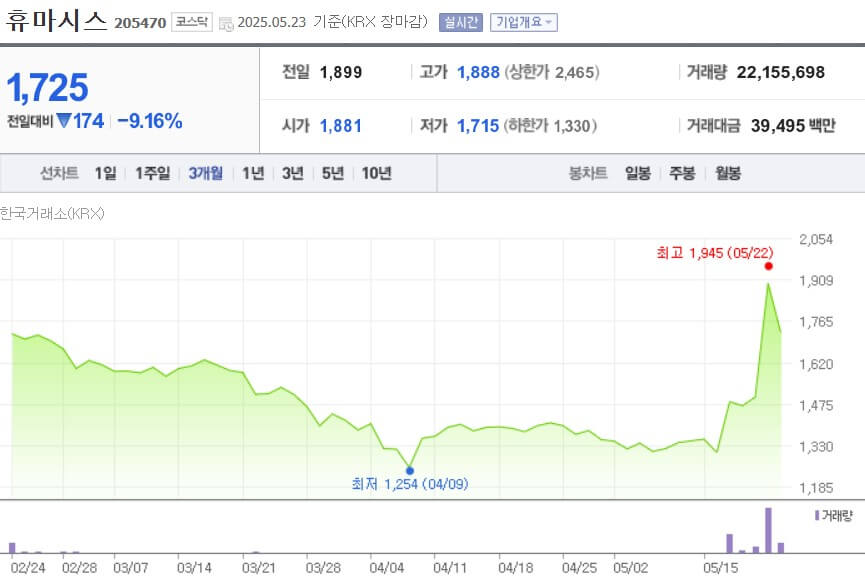 휴마시스