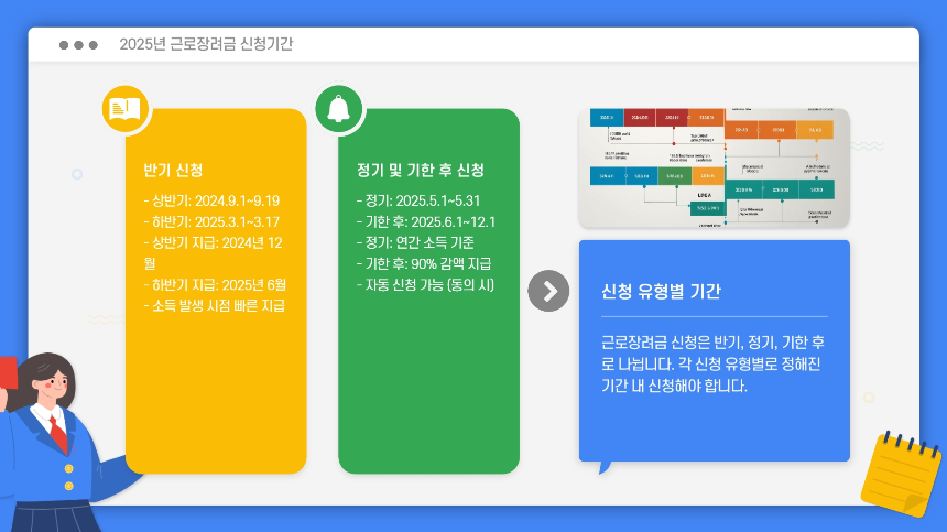 2025 근로장려금 신청기간 총정리｜신청 자격, 지급액, 신청방법까지