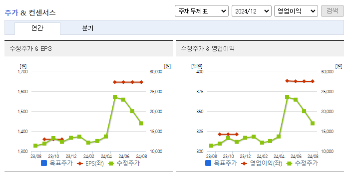 잉글우드랩_컨센서스