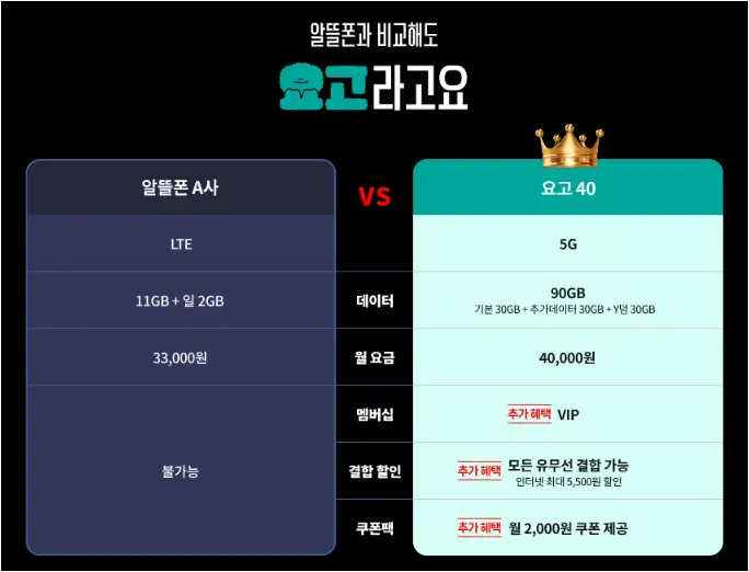 요고 요금제 변경 방법