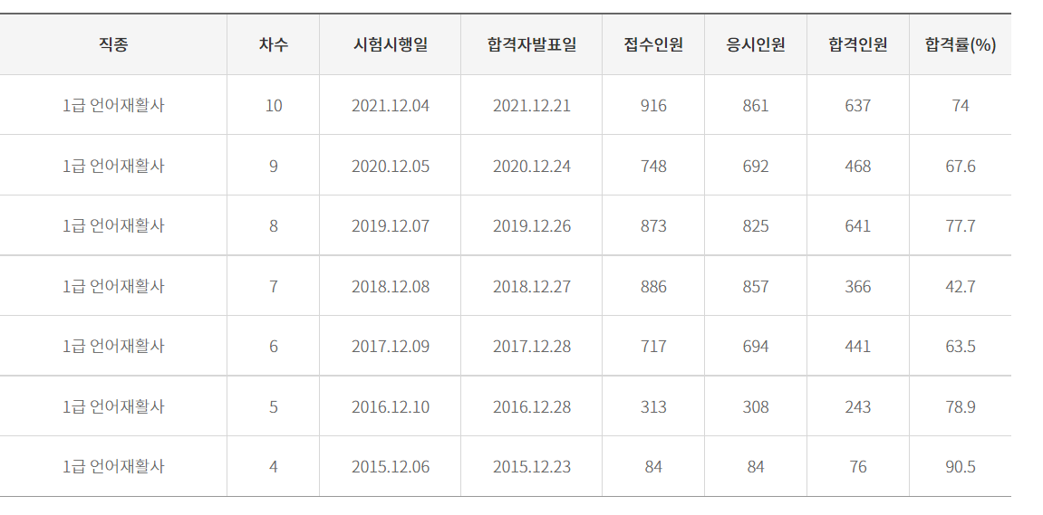 언어재활사