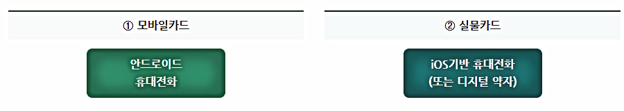 세분화된 기후동행카드 단기권1
