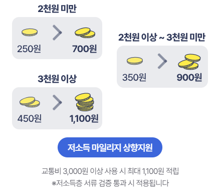 알뜰교통카드-마일리지-추가적립-캡처-이미지