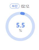 국대는 국대다 시청률