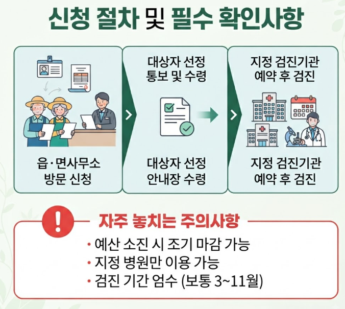 특수건강검진 지원사업 대상자