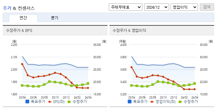 제일기획_컨센서스