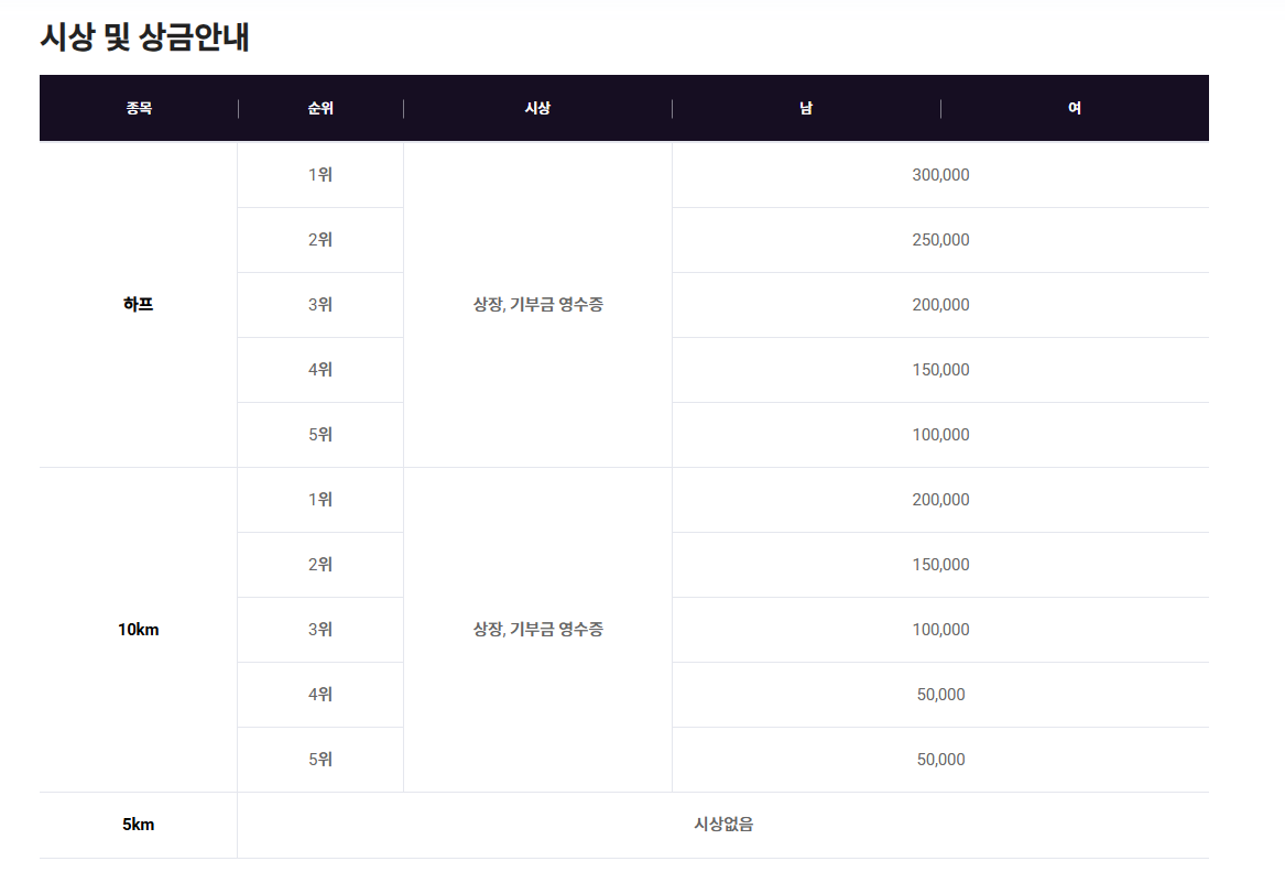 효도밥상 마라톤 2025년 대회일정, 상금, 참가신청 총정리!