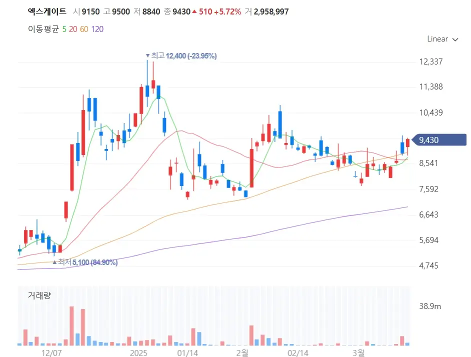 양자산업 양자컴퓨팅 관련주 수혜주
