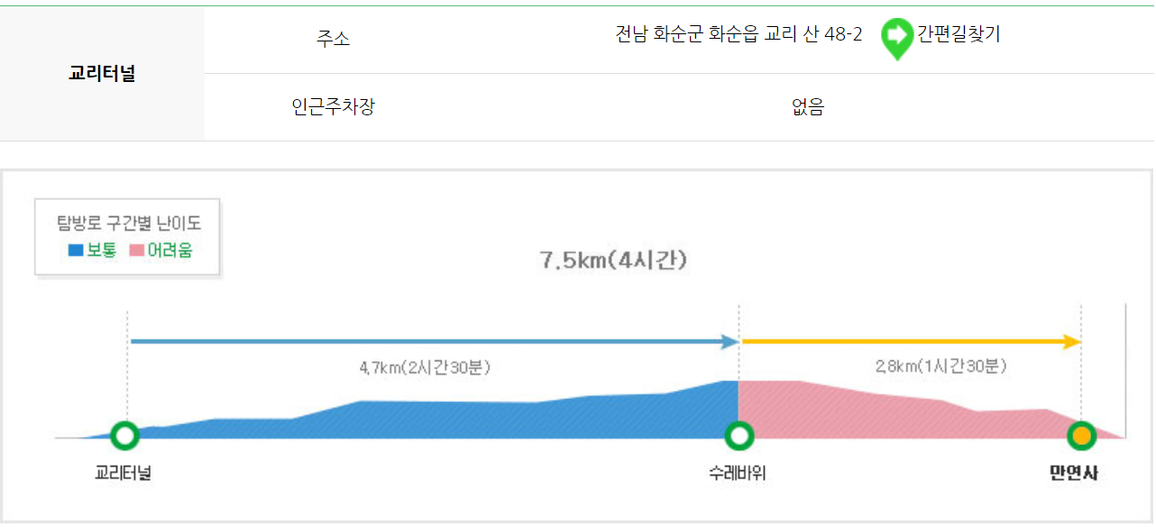 무등산 등산코스 지도