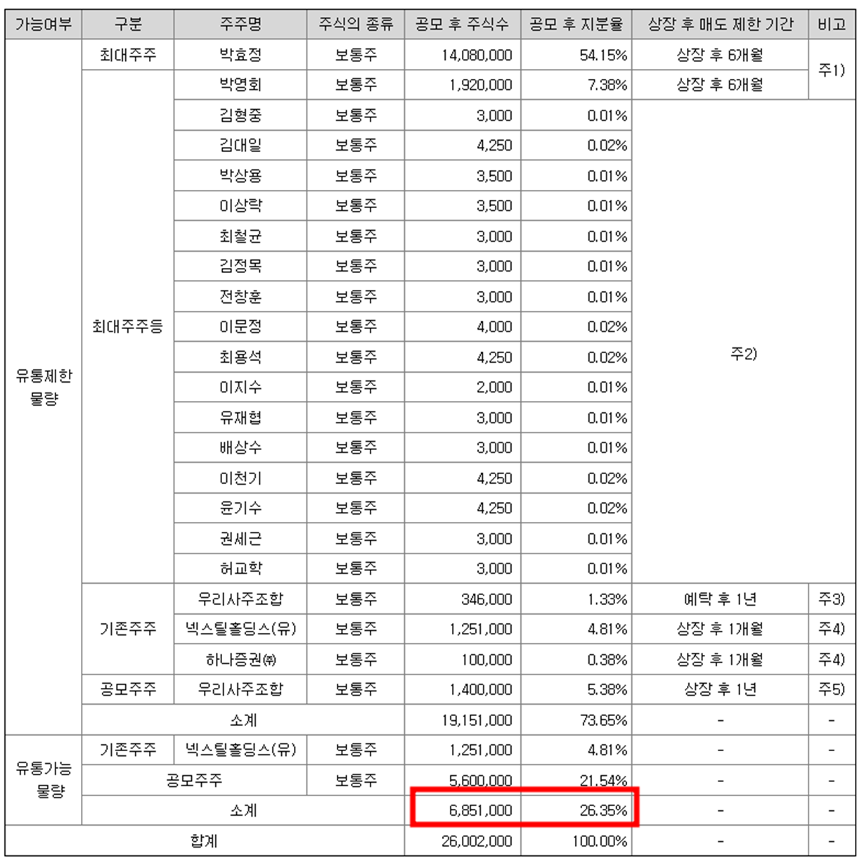 넥스틸 공모주 청약일정(수요예측, 공모가, 상장일, 주관사)