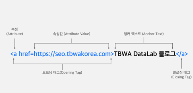 앵커텍스트