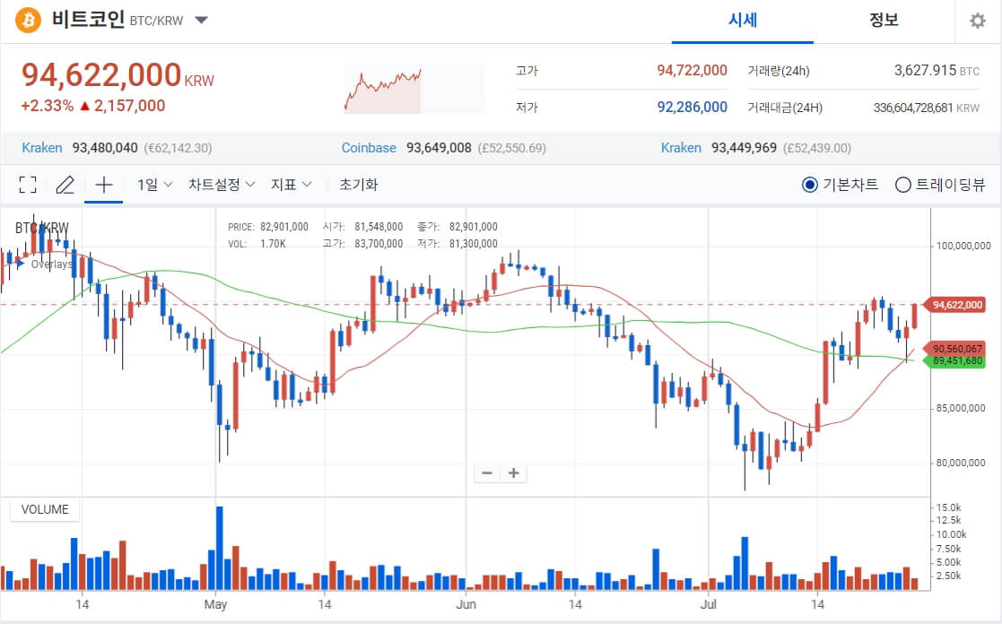 카멀라 해리스 관련주 알아보기