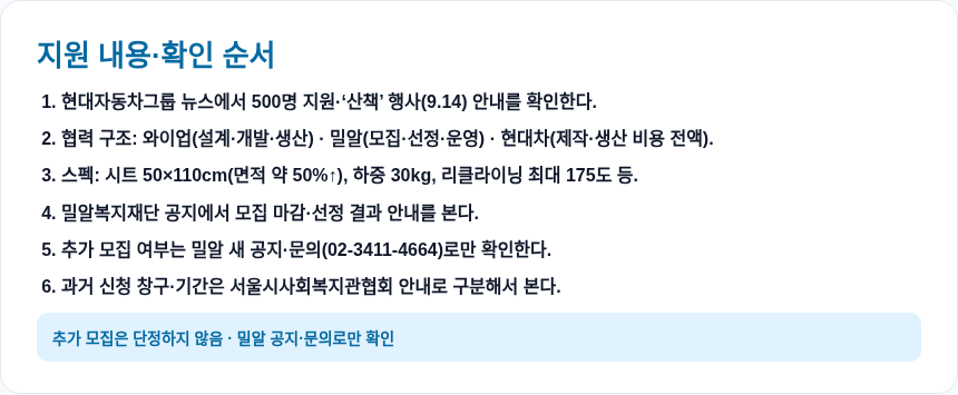지원 내용&middot;확인 순서