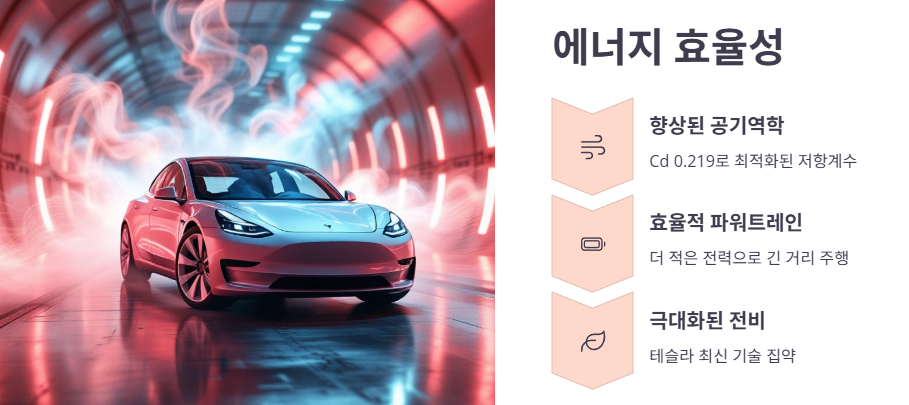 에너지 효율성