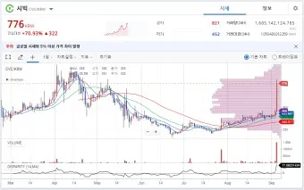 nv_시빅코인 CVC 시세 전망_22