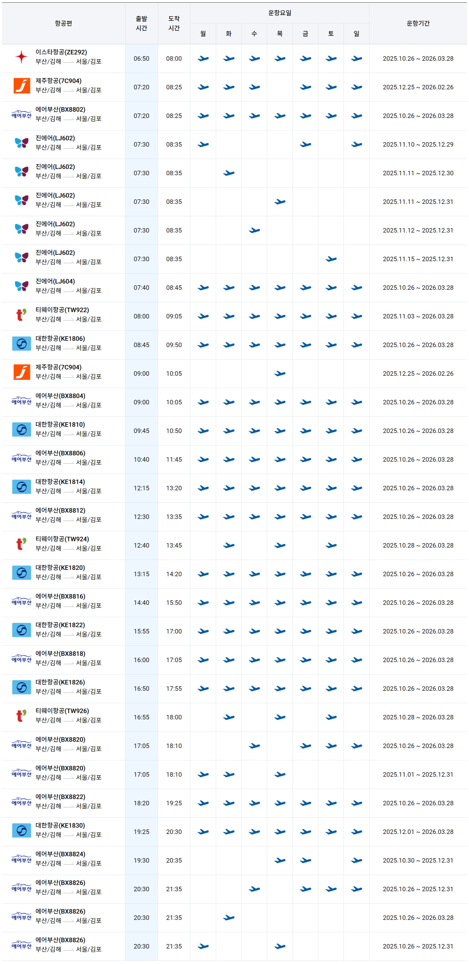 김해공항 김포공항 비행기 출발시간 도착시간