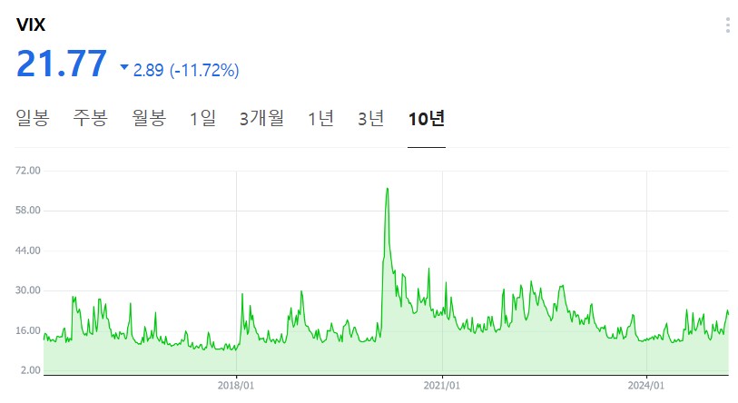 vix 지수 사진