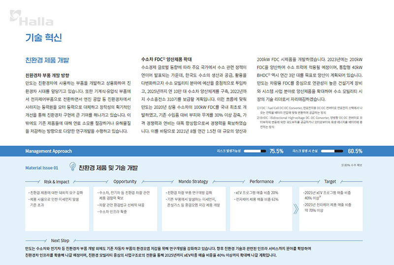 만도 2021 지속가능경영보고서 34p 발췌 이미지 
기술 혁신