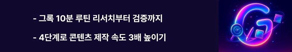 그록 10분 루틴 리서치부터 검증까지"와 "4단계로 콘텐츠 제작 속도 3배 높이기"라는 문구가 포함된 웹배너 이미지. 이 이미지는 그록 AI를 활용한 10분 워크플로우 4단계(리서치 3분, 작성 4분, 비주얼 2분, 검증 1분)를 시각적으로 전달하며, 블로그의 그록 실전 활용법과 관련된 내용을 설명함. (Grok 10-minute workflow 4 steps research writing visual verification)