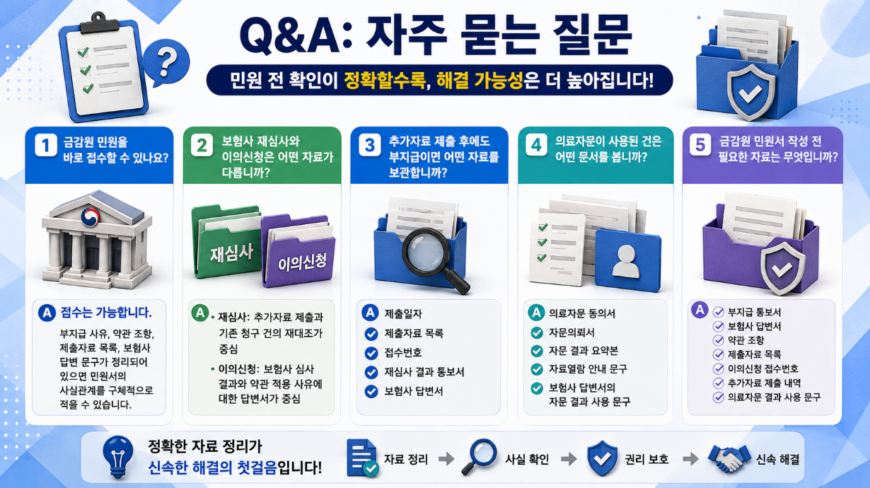 금감원 민원 접수 가능 여부, 재심사와 이의신청의 차이, 추가자료 제출 후 보관 자료, 의료자문 관련 문서, 민원서 작성 전 기본 자료를 Q&amp;A 형식으로 정리한 인포그래픽