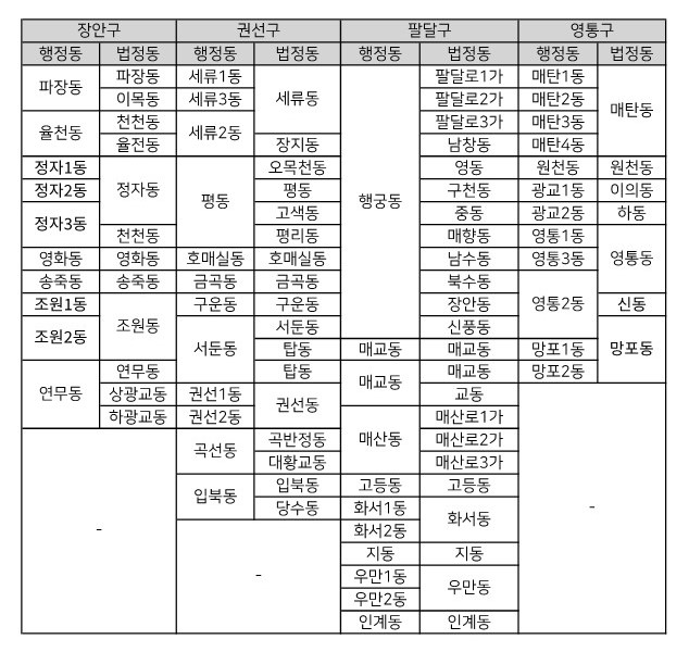 수원시 행정구역 현황