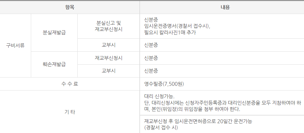 운전면허 적성검사